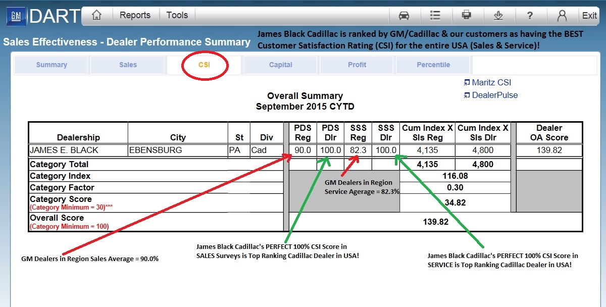 GM Rates our Dealership at 100%