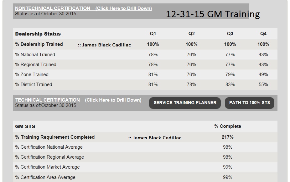 GM Training Score